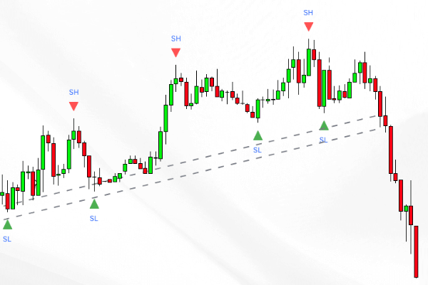 اندیکاتور ترند لاین