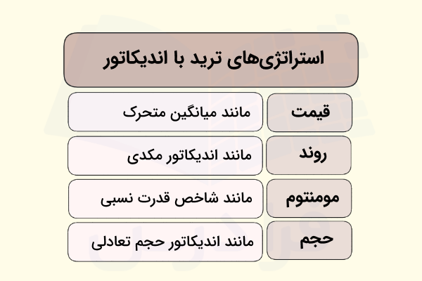 استراتژی ترید با اندیکاتور