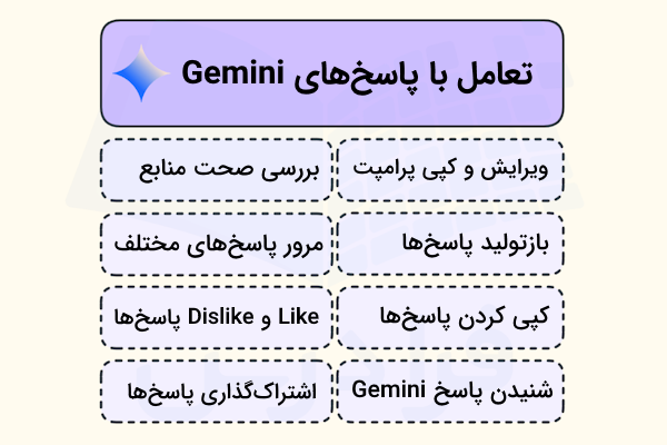 تعامل با پاسخ های gemini