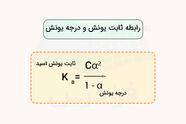 فرمول رابطه ثابت یونش اسید و درجه یونش اسید در مربع زرد