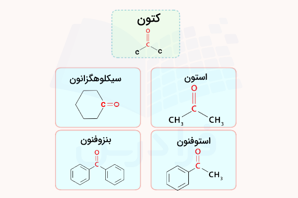ساختار کتون و مثالهای آن