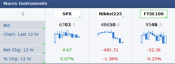 شاخص‌های تاثیرگذار در فارکس - آموزش ترید حرفه ای