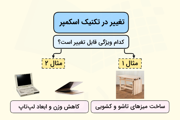 تغییر در تکنیک اسکمپر همراه با دو مثال