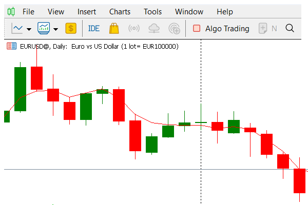 پلتفرم معاملاتی MT5 در فارکس