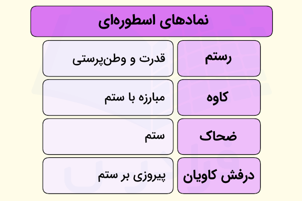 نماد های اساطیری فارسی