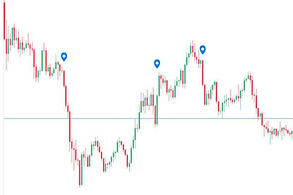 نوسان قیمت با اخبار