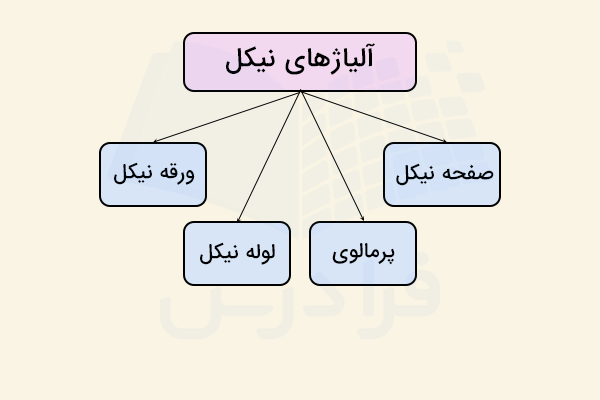نمودار آلیاژهای نیکل