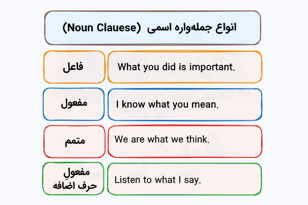 انواع جملهواره اسمی در انگلیسی