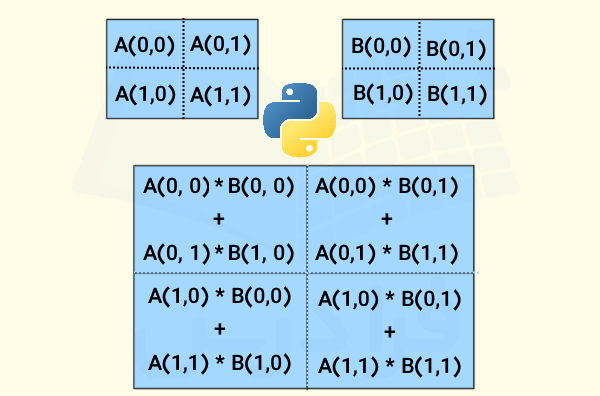 فلوچارت روش محاسبه ضرب ماتریس در پایتون