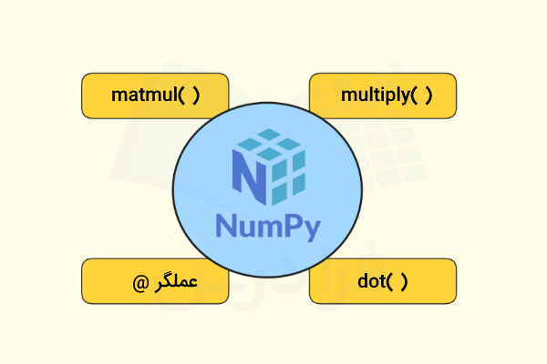 ضرب ماتریس در پایتون با کمک NumPy