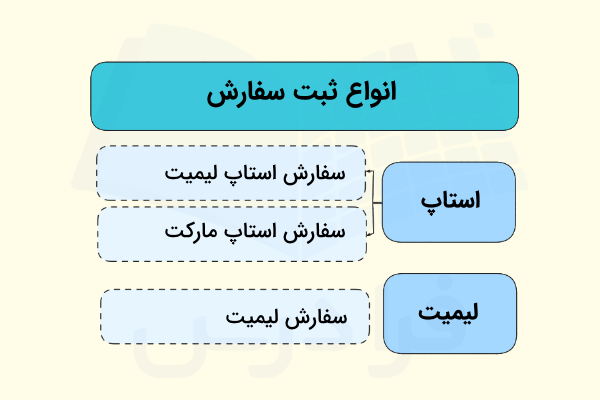 انواع سفارشها