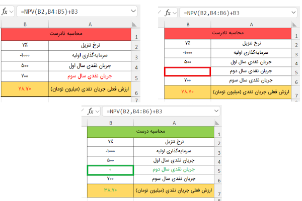 ورود نادرست اعداد و حذف آنها-net-present-value