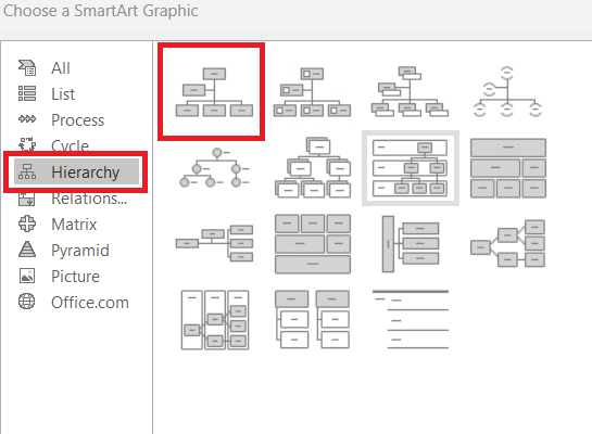باکس انتخاب نمودار سازمانی- organization-chart
