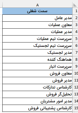 سمتهای شغلی نمونه افراد شرکت فرضی-کشیدن چارت سازمانی در اکسل