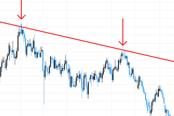 خط روند نزولی
