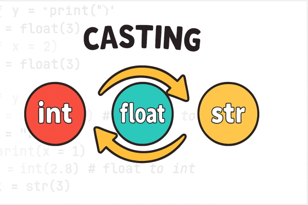 سه دایره رنگی منقش به نام نوع‌های داده مشهور در پایتون