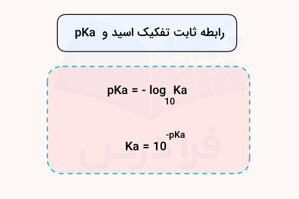 رابطه ثابت یونش اسید و pKa