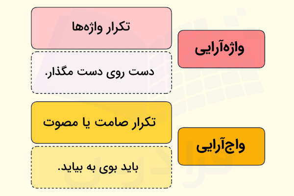 واج آرایی و واژه آرایی