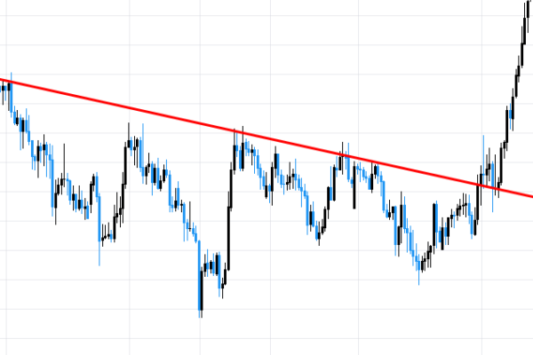 خط روند نزولی