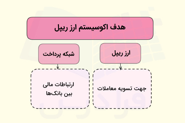 اکوسیستم ریپل