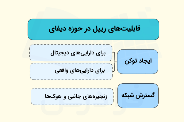 قابلیت‌های ریپل در دیفای