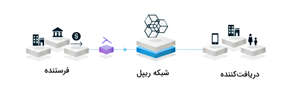 پرداخت‌های روزمره با ارز XRP