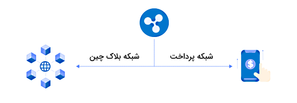 پرداخت با XRP