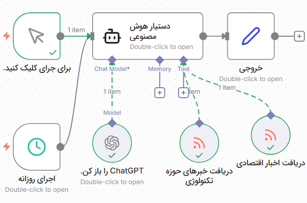 نمونه‌ای پروژه‌ آماده شده توسط دستیار هوش مصنوعی N8N - N8N چیست؟
