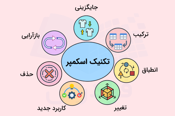 ۷ روش تکنیک SCAMPER در نمودار دایره ای با آیکون