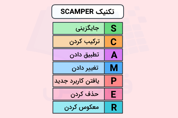 مراحل تکنیک اسکمپر