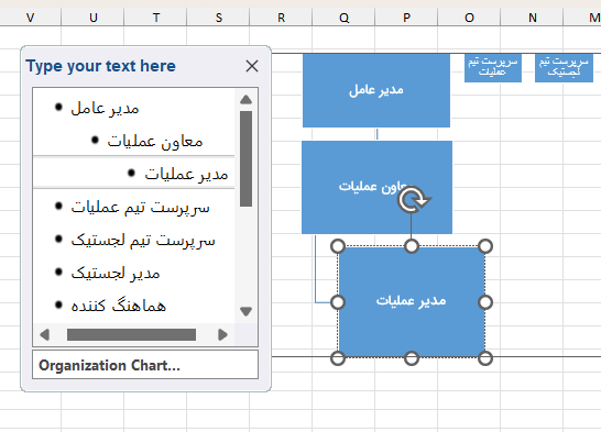سومین سطح نمودار سازمانی-organization-chart