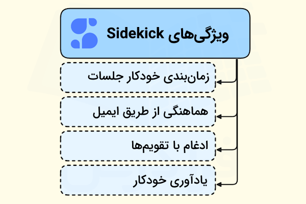 مهمترین ویژگیهای Sidekick به صورت ستونی و زیر هم آورده شده است - برنامه ریزی روزانه با هوش مصنوعی