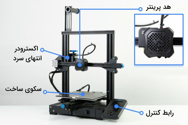 نمایش بخش‌های مختلف پرینتر سه بعدی