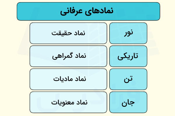 نمادهای عرفانی در ادبیات فارسی-آرایه نماد چیست