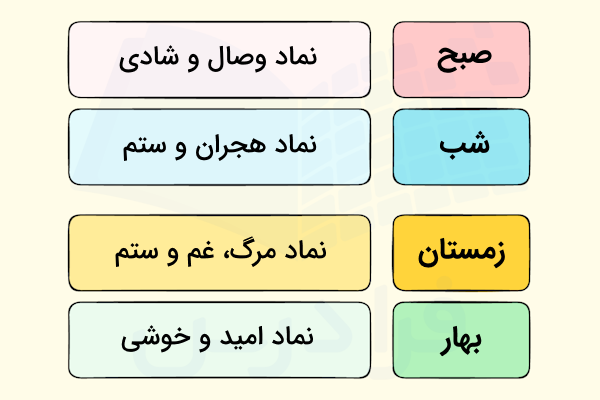 انواع نماد در ادبیات فارسی