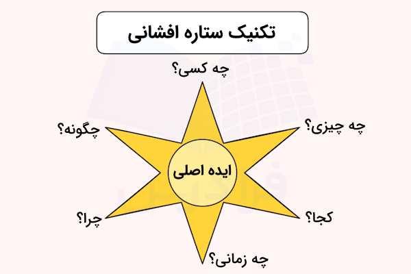 یک ستاره با ۶ پر و سوالات مهم در تکنیک ستاره افشانی