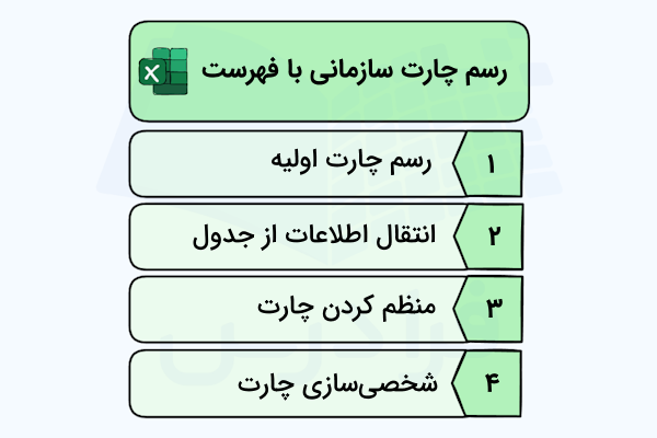 مراحل رسم چارت سازمانی- کشیدن چارت سازمانی در اکسل