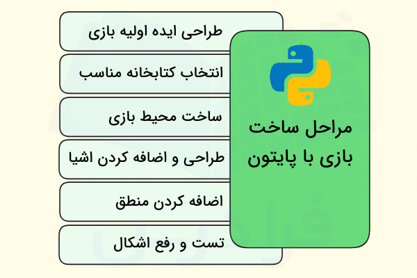مراحل ساخت بازی با پایتون به صورت ستونی و گام به گام آورده شده است - کد ساخت بازی با پایتون