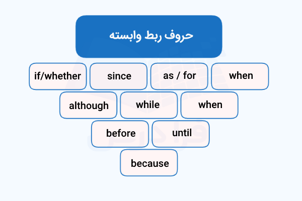 حروف ربط وابسته در انگلیسی