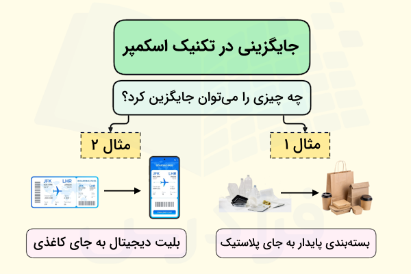 مرحله جایگزین در تکنیک اسکمپر همراه با دو مثال 