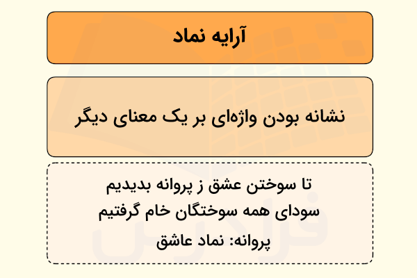 آرایه نماد چیست