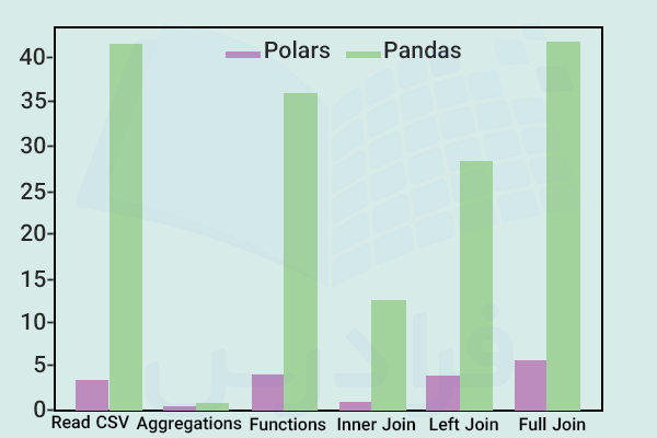 مقایسه Pandas و Polars