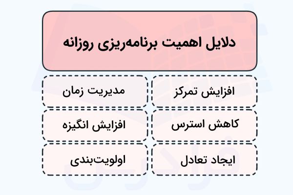 دلایل اهمیت برنامه ریزی روزانه به صورت ستونی آورده شده است - برنامه ریزی روزانه با هوش مصنوعی