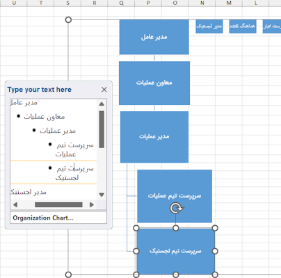 سطح زیر مجموعه نمودار سازمانی-organization-chart