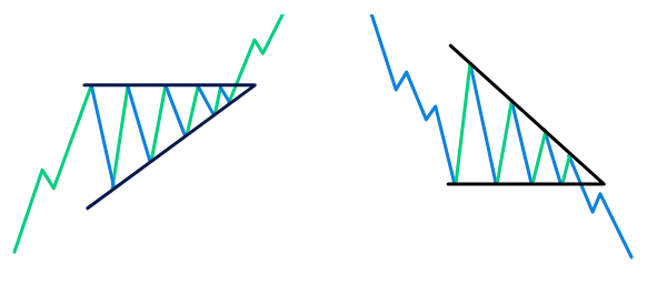الگوهای قیمتی مثلث - آموزش کشیدن خط روند در ارز دیجیتال