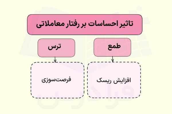 تاثیر احساسات بر روی ترید