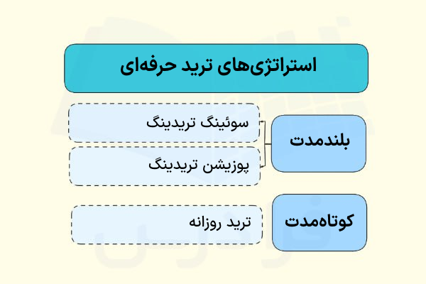 استراتژی‌های ترید حرفه‌ای- آموزش ترید حرفه ای