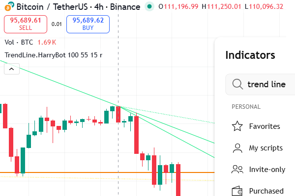 نمودار بیت کوین