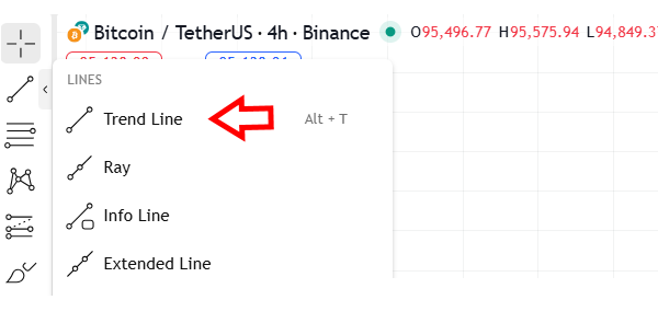 نحوه انتخاب ابزار خط روند - آموزش کشیدن خط روند در ارز دیجیتال