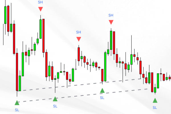 اندیکاتور خط روند - آموزش کشیدن خط روند در ارز دیجیتال